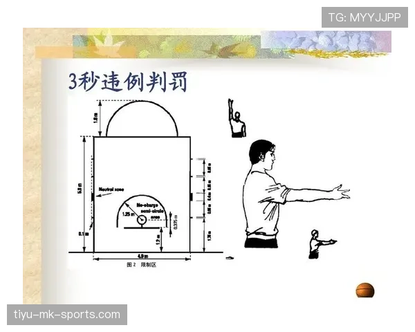 篮球比赛中持球五秒违例的具体判定标准是什么？