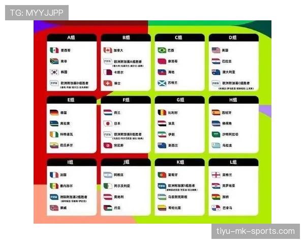 2026世界杯48支球队如何分成12个小组每组4队