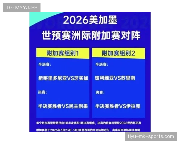 2026世界杯48队分组规则及小组赛晋级条件详解