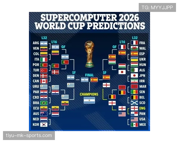 2026世界杯积分并列怎么排名 2026世界杯积分并列怎么排名