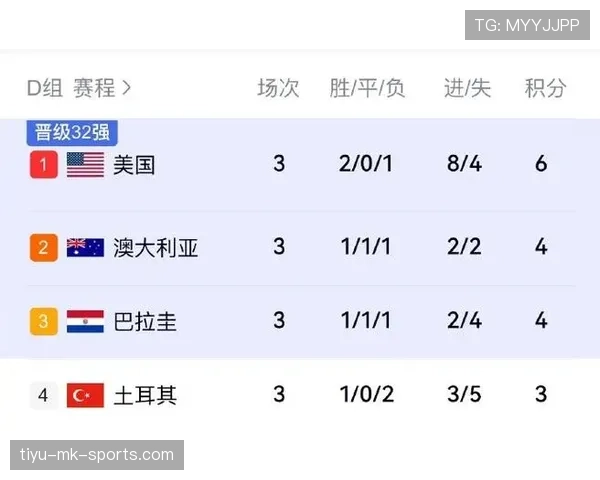 巴拉圭晋级世界杯淘汰赛：0-0平局成为关键结果